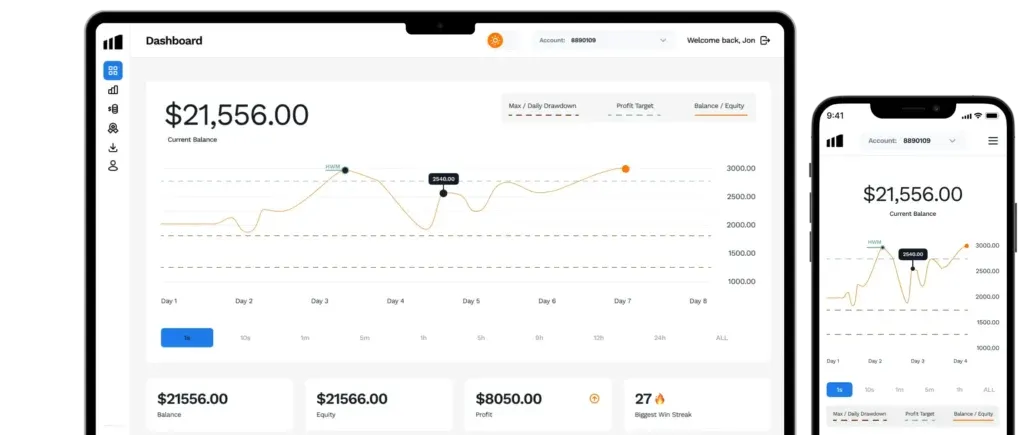 Maven Trading proprietary trading platform, challenges, dashboard, and rules - Preview 3